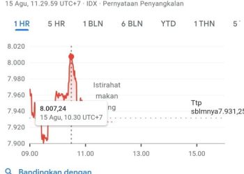 Sejarah Baru IHSG Mencapai 8000 Saat Pidato Perdana Presiden Prabowo