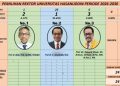Jamaluddin Jompa Terpilih Kembali Rektor Unhas dengan Suara 95.8 Persen