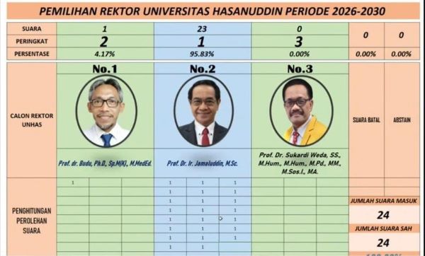 Jamaluddin Jompa Terpilih Kembali Rektor Unhas dengan Suara 95.8 Persen